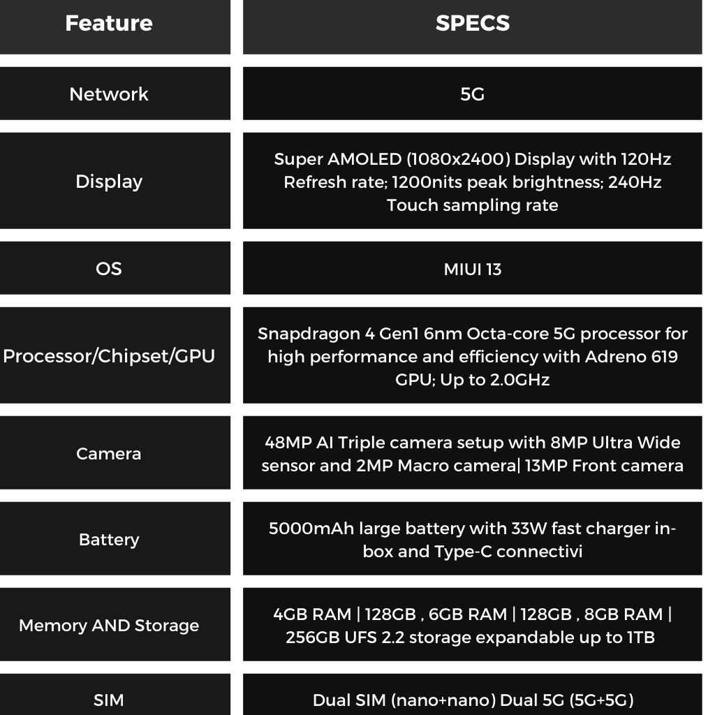 Redmi Note 12 5G Series Breakdown: Specs Look Good on Paper
