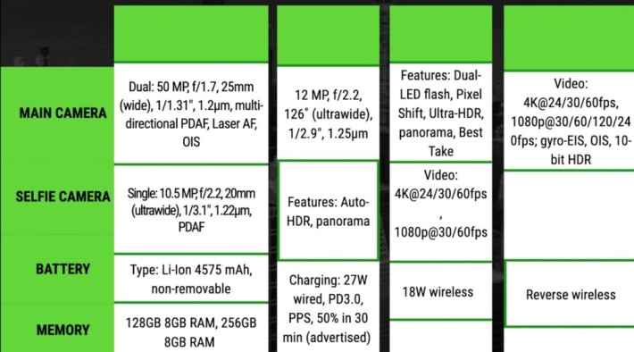 Google Pixel 8 Specifications