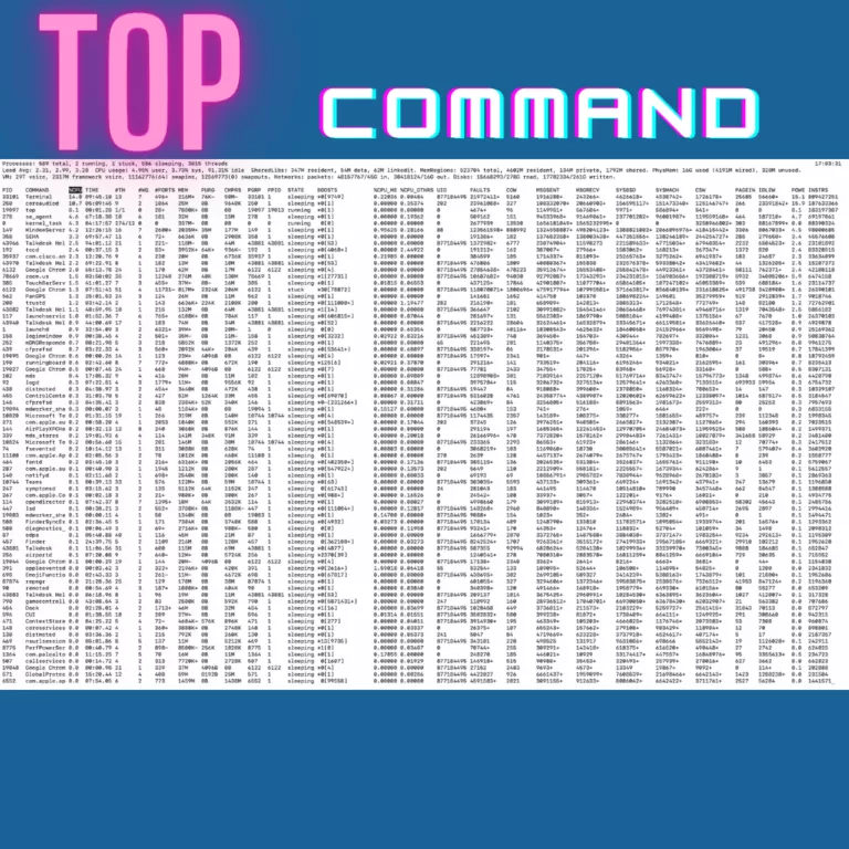 What Is Top Command In Linux