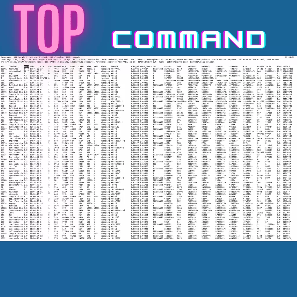 What Is Top Command In Linux