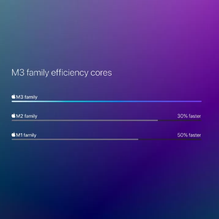 Apple M3 chip