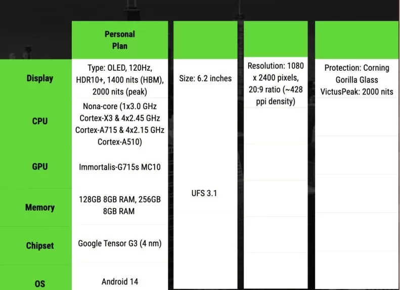 Is Google Pixel 8 series worth it