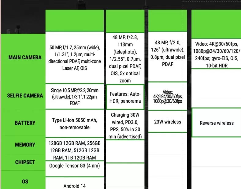 Google Pixel 8 Pro Specifications