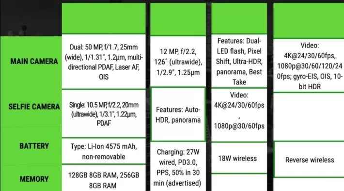 Google Pixel 8 Specifications