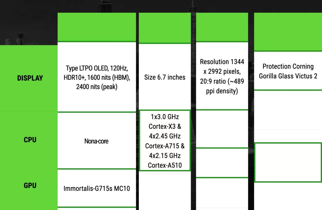 Google Pixel 8 Pro Specifications
