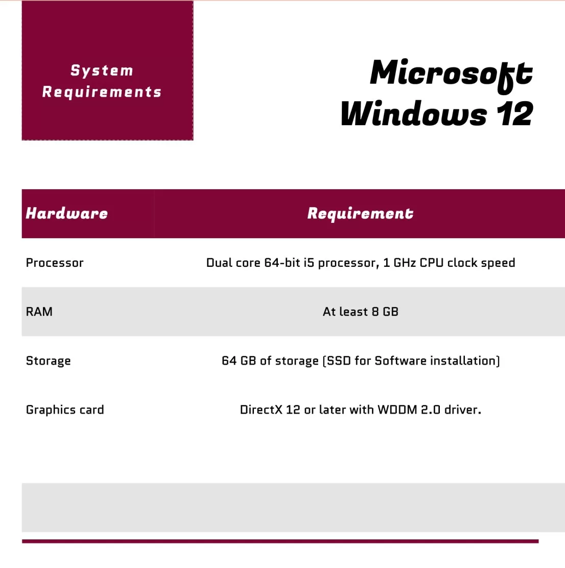 Windows 12 system requirements